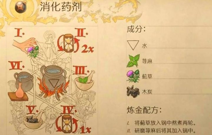 《天国：拯救2 Kingdom Come: Deliverance 2》如何治疗食物中毒-1