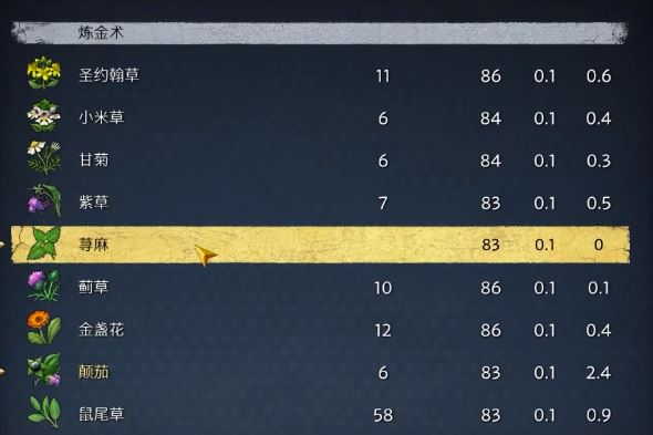 《天国：拯救2 Kingdom Come: Deliverance 2》如何保存食物-3