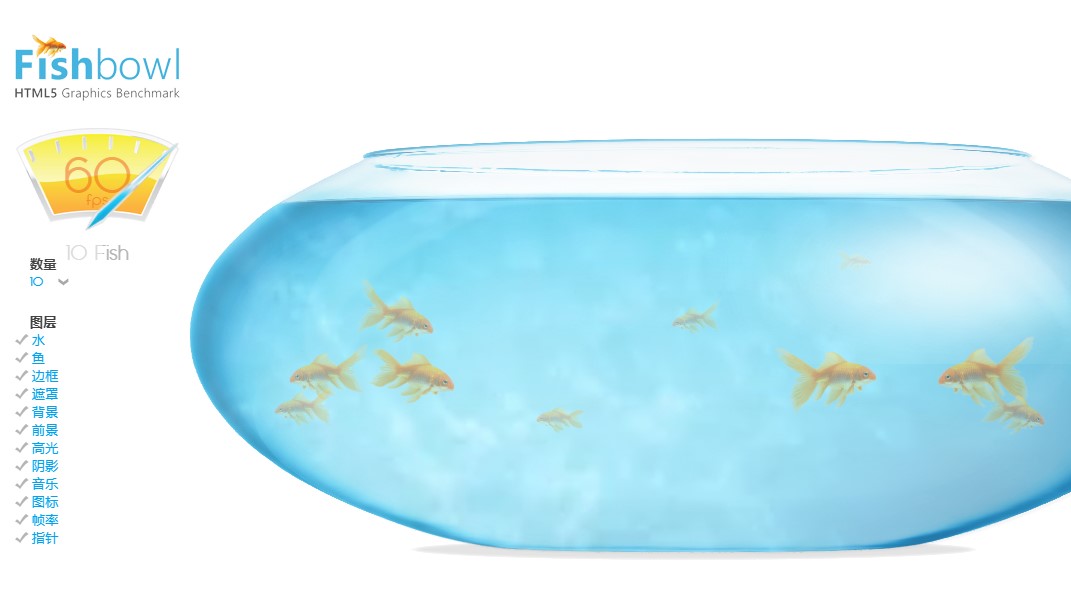Fishbowl鱼缸测试